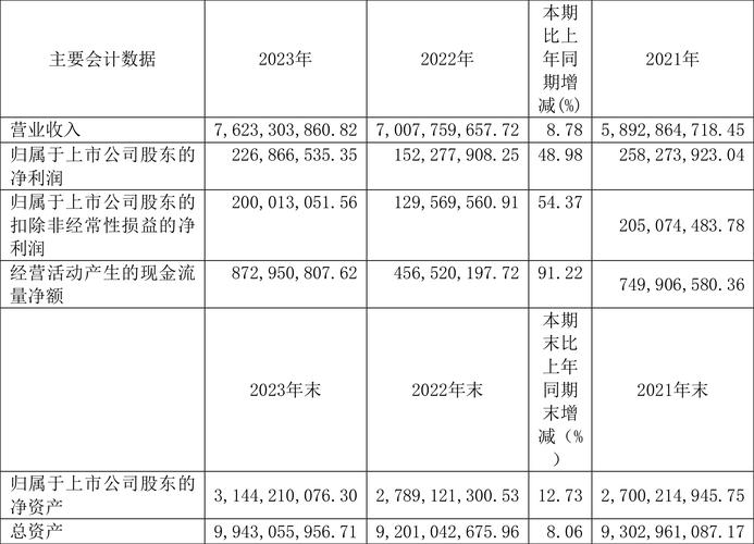 中亚通茂2017年净利增长8成至1163万 拟10派2(金融界无线电测向监测犀牛) 99链接平台