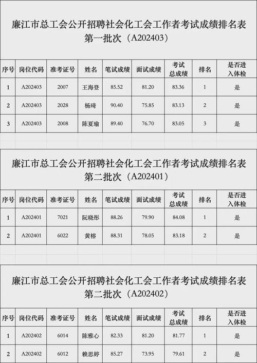 阳泉市总工会2024年度面向社会公开招聘社会化工会工作者公告(报考总工会笔试人员岗位) 99链接平台