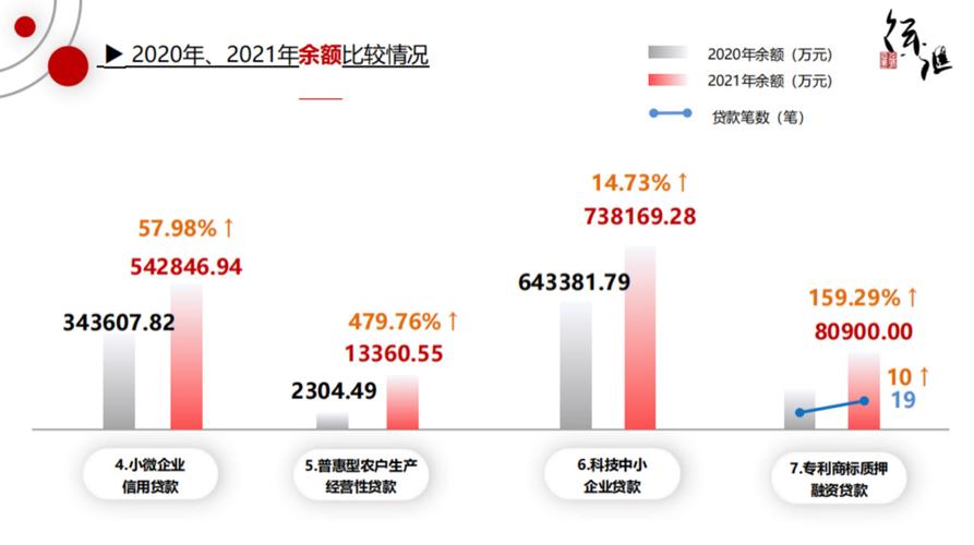 为更多企业带去“真金白银”！普惠金融的“徐汇模式”如何实现“细胞裂变”？(金融企业裂变小微融资) 软件优化