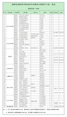 单招最容易升本的专业 一、会计专业 可面向各类公(工作升本面向就业专业) 排名链接