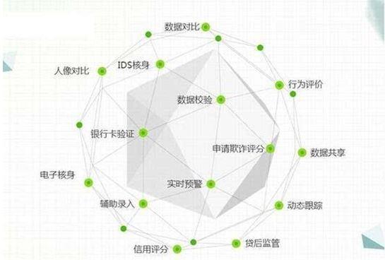 掌握数据元素5大特征，打开未来财富之门(数据元素决策分析资产) 软件优化