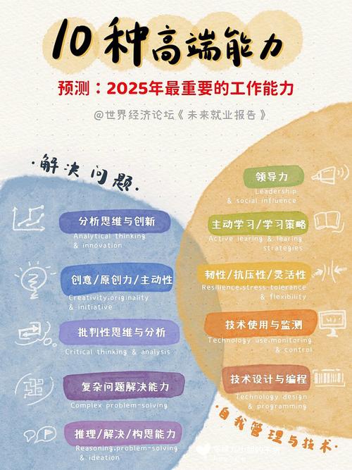 新趋势前瞻：1、远程工作职位比例逐年递增(工作职场未来递增职位) 软件开发