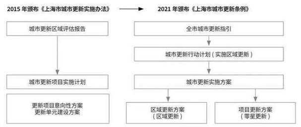 软件开发过程中如何减少项目分争(项目纷争需求验收矛盾) 软件优化