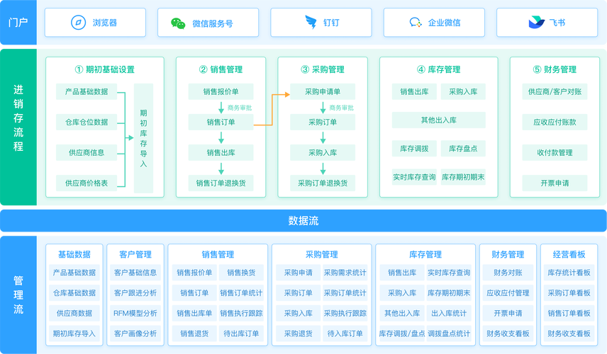 免费企业进销存管理系统软件分享(软件进销存采购销售商品) 排名链接