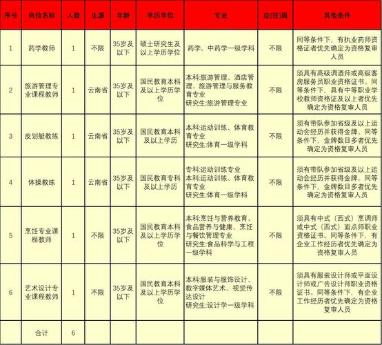 应往届均可报 | 在+求职 金牌荐岗(报名招聘教师公开招聘岗位) 软件开发