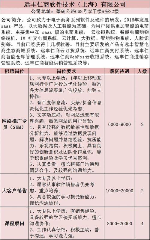 月薪最高25000元！松江这些企业招人(岗位薪资待遇工作经验优先) 99链接平台