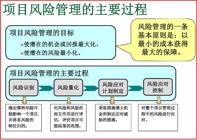 以及项目管理中的风险因素(风险软件开发全球项目管理) 排名链接