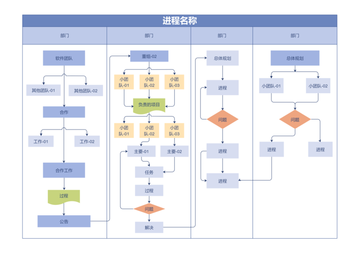 软件开发设计文档之「流程图」(流程图流程绘制泳道开发) 排名链接