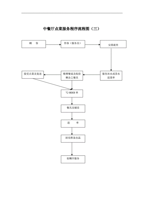 酒店财务会计工作流程（很详细）(客人收银员账单结账金额) 排名链接