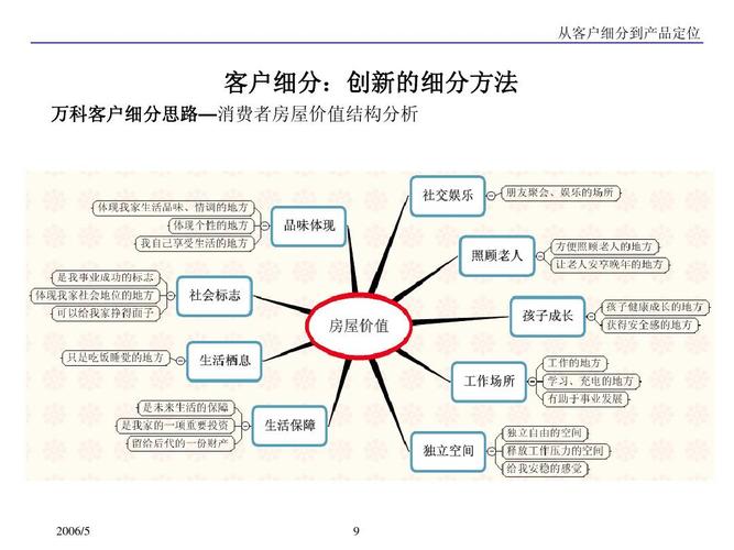 从产品经理角度看：B端市场细分和目标客户定位(产品经理客户都是目标) 软件开发