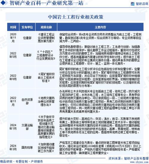 中国岩土工程行业市场运行状况、市场监测及投资发展潜力分析(岩土工程行业企业资质工程) 99链接平台