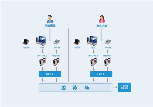 优化用户整体体验(游泳馆开发应用软件用户平台) 排名链接