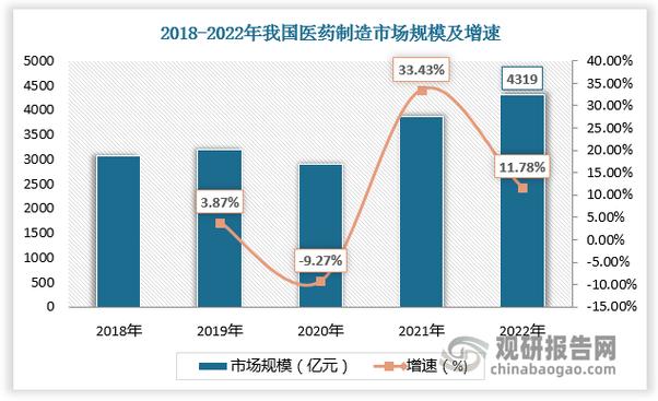 毛利润却远低行业平均(营收亿元万元医药医疗机构) 排名链接