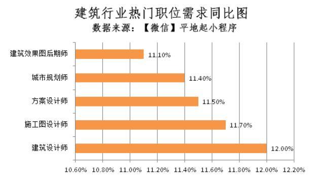 建筑工程专业就业方向和就业前景(建筑工程专业就业就业前景建筑) 软件开发