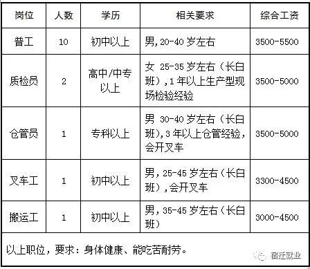 要找工作的速看！宿迁大批好单位招人！岗位多、待遇好……(宿迁联系电话招聘工资工作) 软件开发