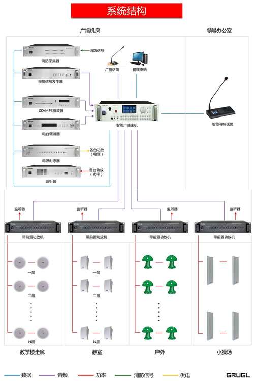 一套完整的校园数字广播系统设计方案素材(广播系统设置扬声器分区) 99链接平台