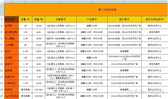 电商运营管理——商品活动(活动商品金额单品指定) 软件优化