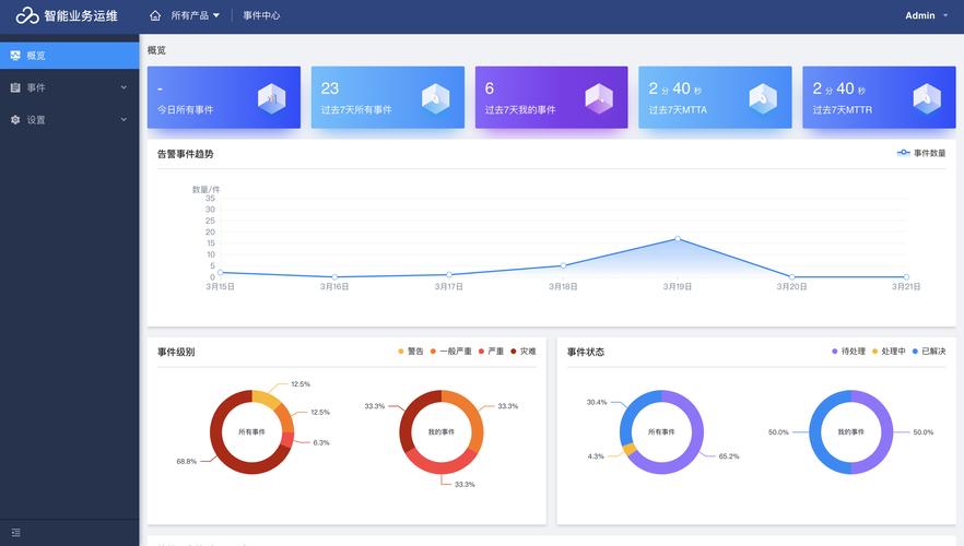 3000元开发的企业并购重组智慧管理系统还真管用！(重组操作管理系统审查用户) 软件优化