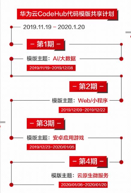 一张图读懂华为云CodeHub代码模板(华为模板代码读懂一张图) 软件开发