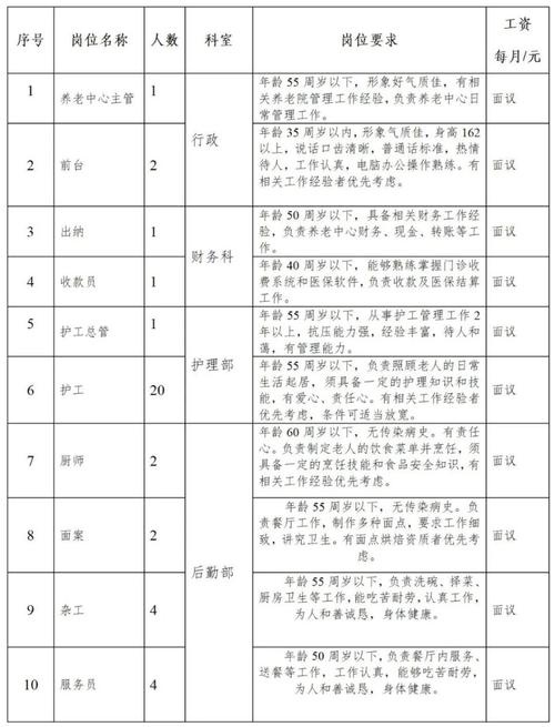 鸡西最新招聘(聘用人员岗位面谈总成绩) 99链接平台