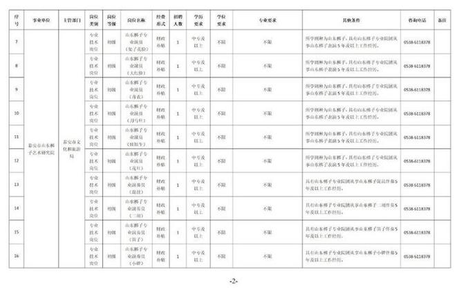 17人！泰安文旅局所属事业单位公开招聘(应聘人员岗位测试专业技能) 99链接平台