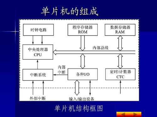 为什么大多数做嵌入式开发的都说做mcu开发没意思？(单片机嵌入式行业开发技术) 排名链接