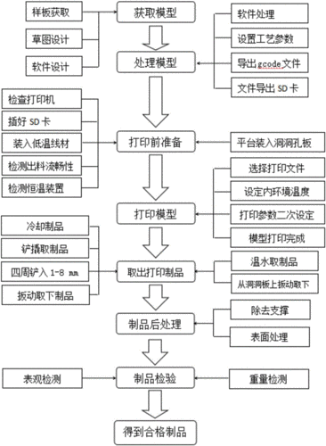 3D软件如何完成加工工序(加工工序图文教程视频) 软件开发