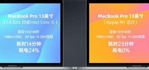 彻底摆脱Intel！苹果自研5nm M1到底强在哪儿？最佳笔记本CPU在此(苹果芯片在此摆脱笔记本) 排名链接