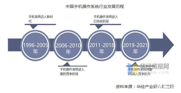 iOS APP开发的发展前景如何？(系统开发产品发展前景很高) 软件开发