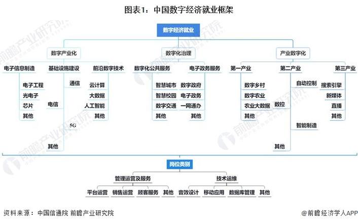 数字经济专业就业方向(数字经济数据网络安全技术) 排名链接