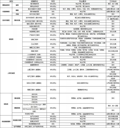 TP-LINK 2020届提前批校园招聘——“UP”计划启动(计划校园招聘面试题库让你) 排名链接