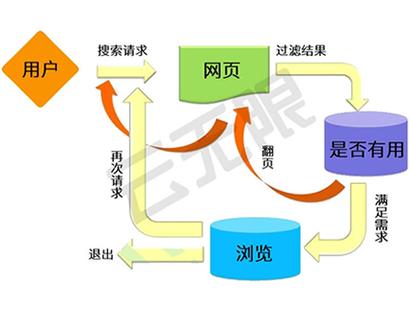 又该如何去做SEO优化？云创建站为你解答(网站优化创建关键词链路) 排名链接