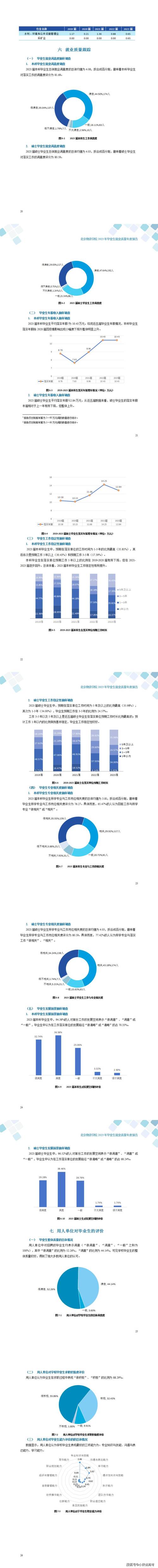 2023年报读幼师职业就业前景怎么样？(幼师职业自己的年报就业前景) 99链接平台