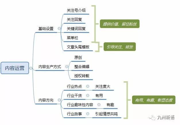 数字技术浪潮下的自媒体营运：选题策划与内容推广(内容媒体用户运营受众) 99链接平台