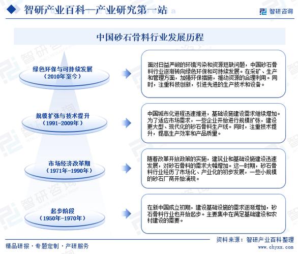 工程砂石供需小程序开发解决方案(供需砂石对接工程推广) 排名链接