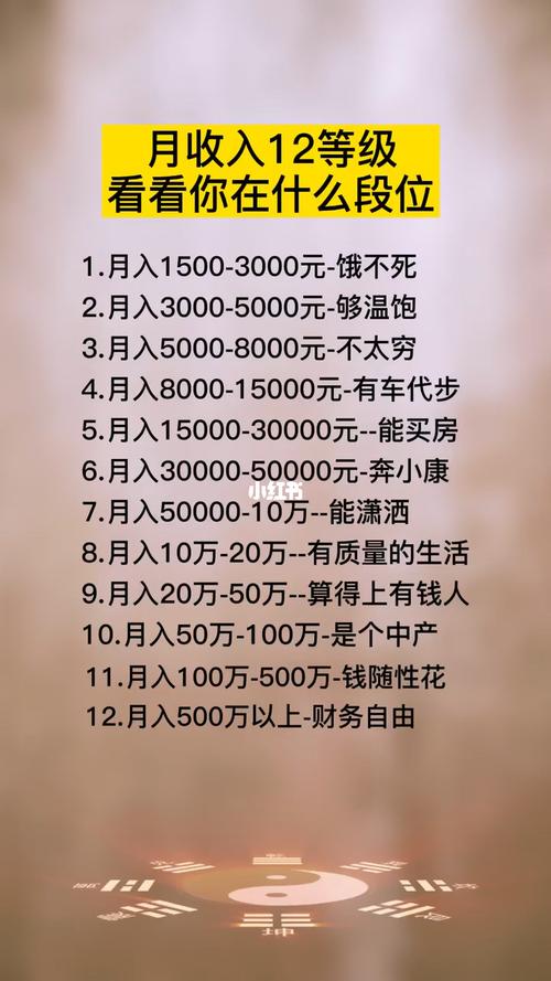 看看你在什么段位？(收入月收入行业段位医疗) 软件优化