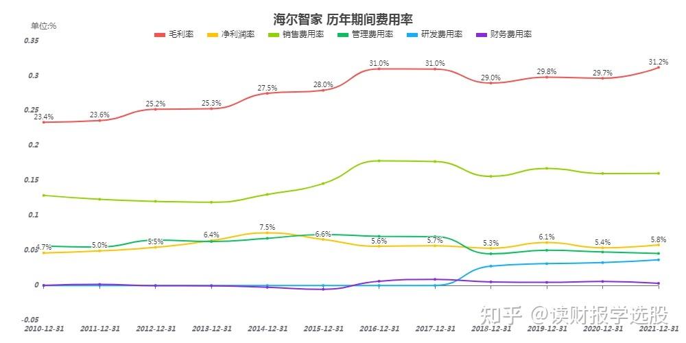 森鹏电子申请新三板挂牌：深耕汽车电子领域 2022年营收、净利润增速均超40%(商用车电子配电汽车电子公司) 排名链接