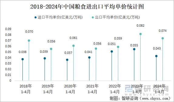 2024年粮食管理软件市场调查数据报告(管理软件粮食销量全球收入) 99链接平台