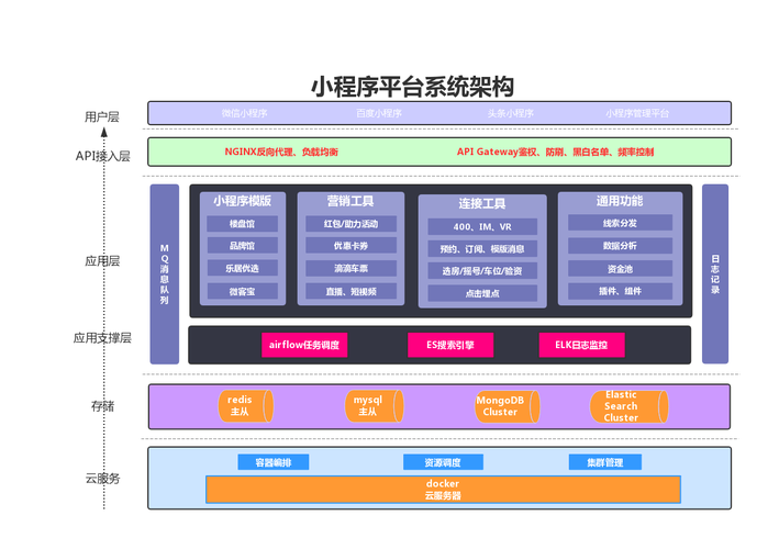 小程序框架（概念、工作原理、发展及应用）(框架程序开发者逻辑视图) 99链接平台