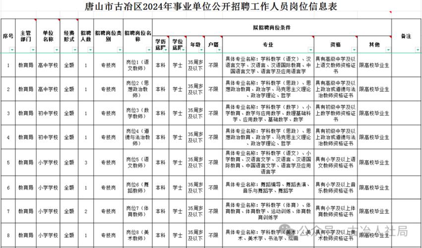 2024河北事业单位公开招聘工作人员公告(笔试岗位考生招聘科目) 排名链接