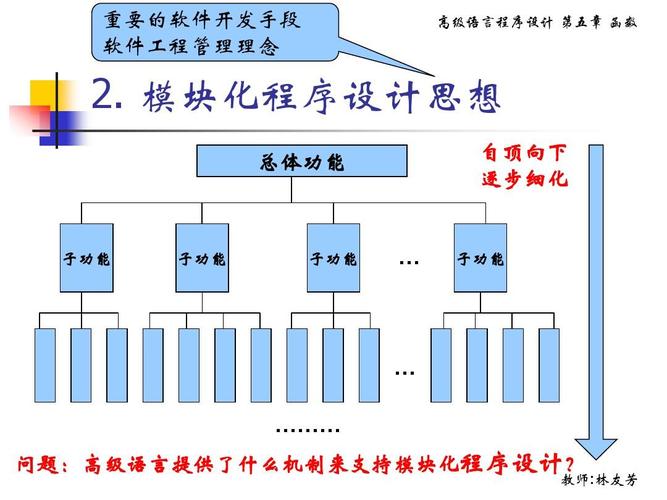 软件设计:如何理解模块和模块化开发？(模块特性模块化功能设计) 排名链接