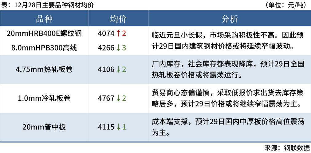 Mysteel：2021、2022年全国建筑钢材冬储信息汇总(冬储钢厂区域金融界建筑钢材) 软件开发