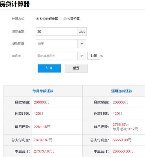 基于html5+javascript技术开发的房贷利率计算器(计算器还款房贷自己的用户) 软件开发