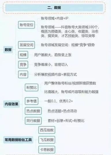 抖音引流变现最牛教程,看懂一个,教你引流精准客户(引流用户变现发财百家) 软件优化