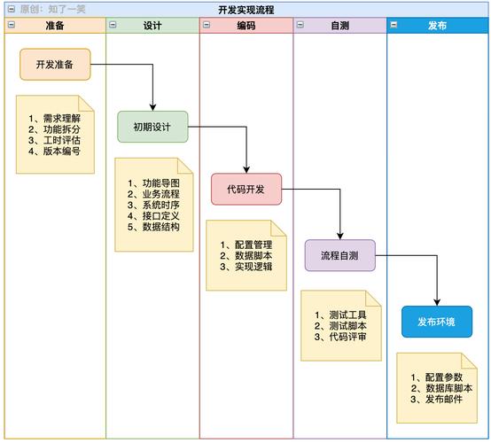 流程效率提升：如何通过项目管理工具优化企业工作流程？(管理工具项目企业还能流程) 软件开发