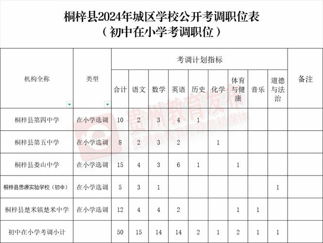 1500+！贵州最新招聘信息汇总(报名报名时间招聘岗位汇总) 排名链接