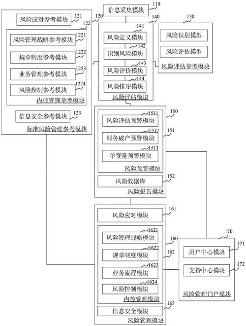 银科软件：ERP环境下的内部控制优化策略(内部控制企业控制系统风险) 软件优化