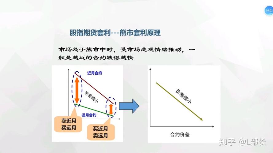 股指期货的套利策略方式有哪些？(套利股指期货价差市场) 排名链接