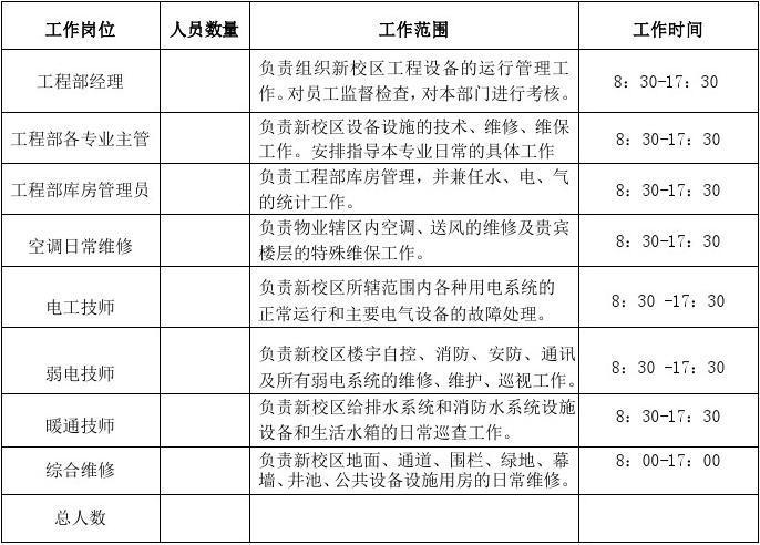 1.物管项目人员配置及劳动定额标准(小时配置定额劳动主管) 软件开发