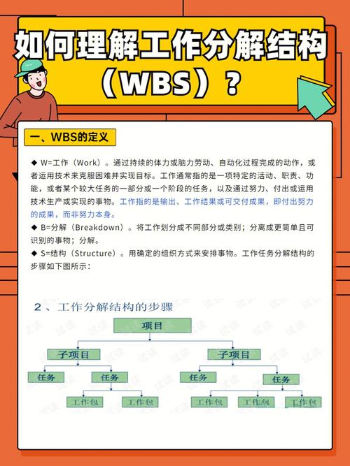 把整个项目分解成工作包的过程(分解自上而下方法工作归并) 软件开发